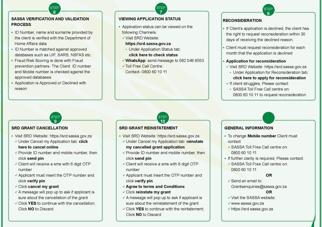How to Apply for SASSA SRD R350 Grant Online